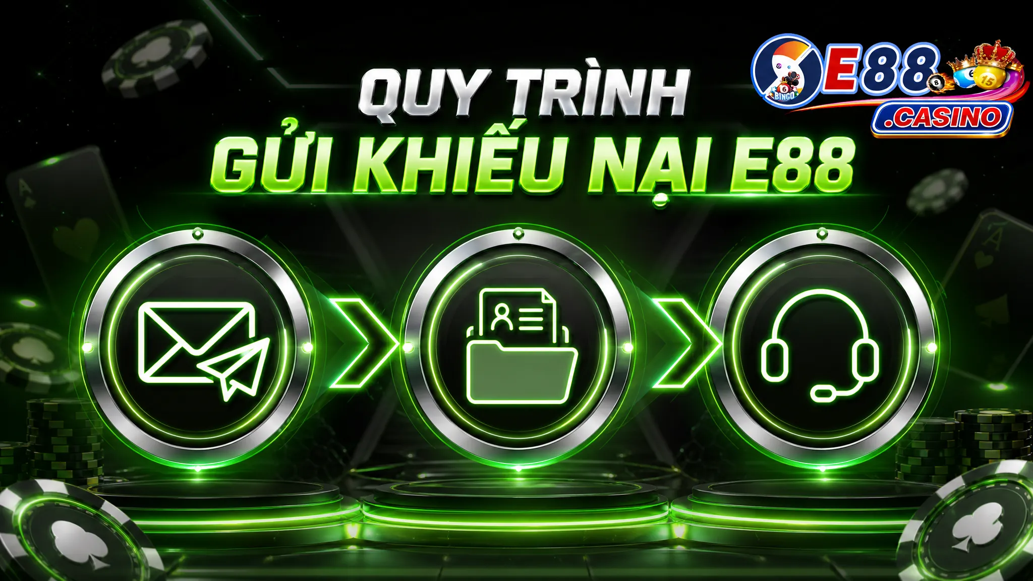 Quy trình gửi khiếu nại E88